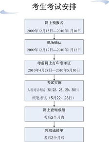 今年什么时候报 考护士上岗证